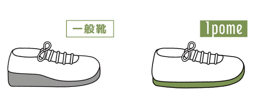 LAST(木型設計)